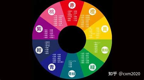 顏色五行屬性|五行、方位、顏色、生肖、天干地支等對應關係